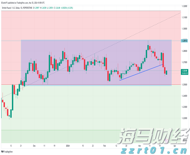 合湛高铁铁山港跨海特大桥39号墩浇筑完成