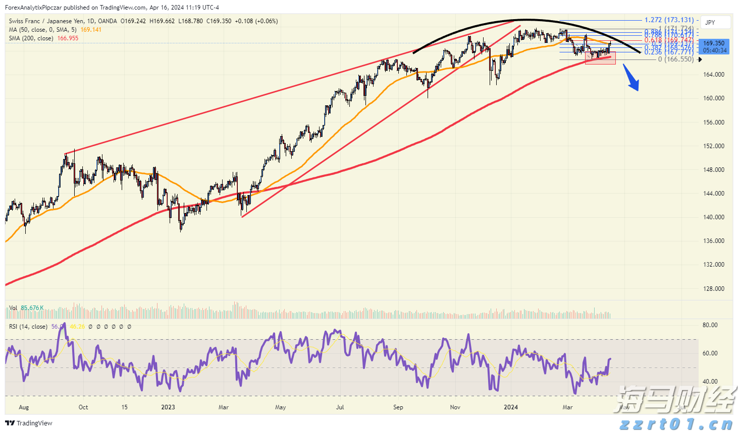 港元汇率触及7.85弱方兑换保证，金管局购买39.25亿港元