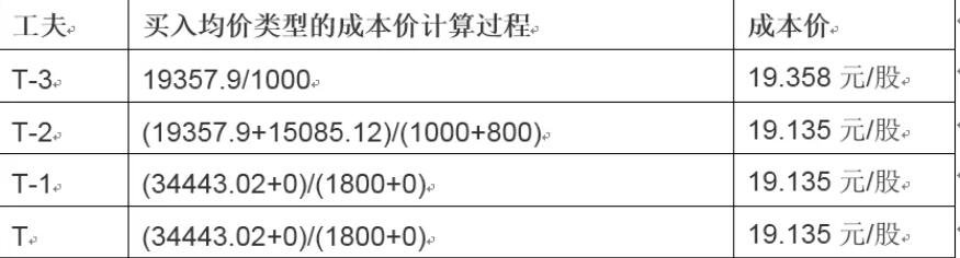 一季度我市种植业产值25.37亿元