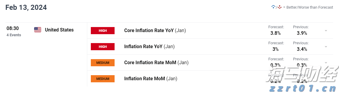 美股前景展望 | 三大股指期货普遍上涨,诺和诺德下调2025年展望