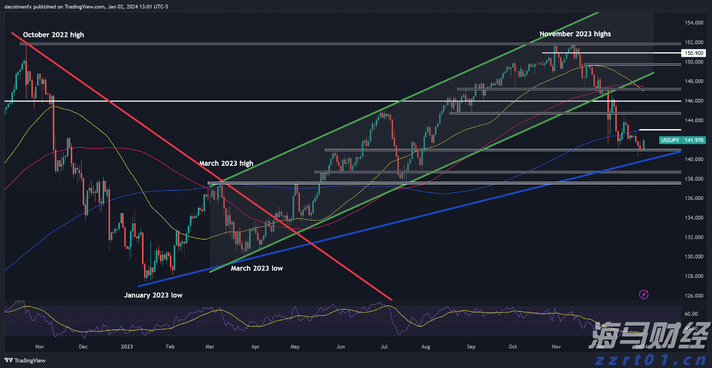 硅业分会:硅料价格维持稳定 多晶硅供应增加限制价格涨幅