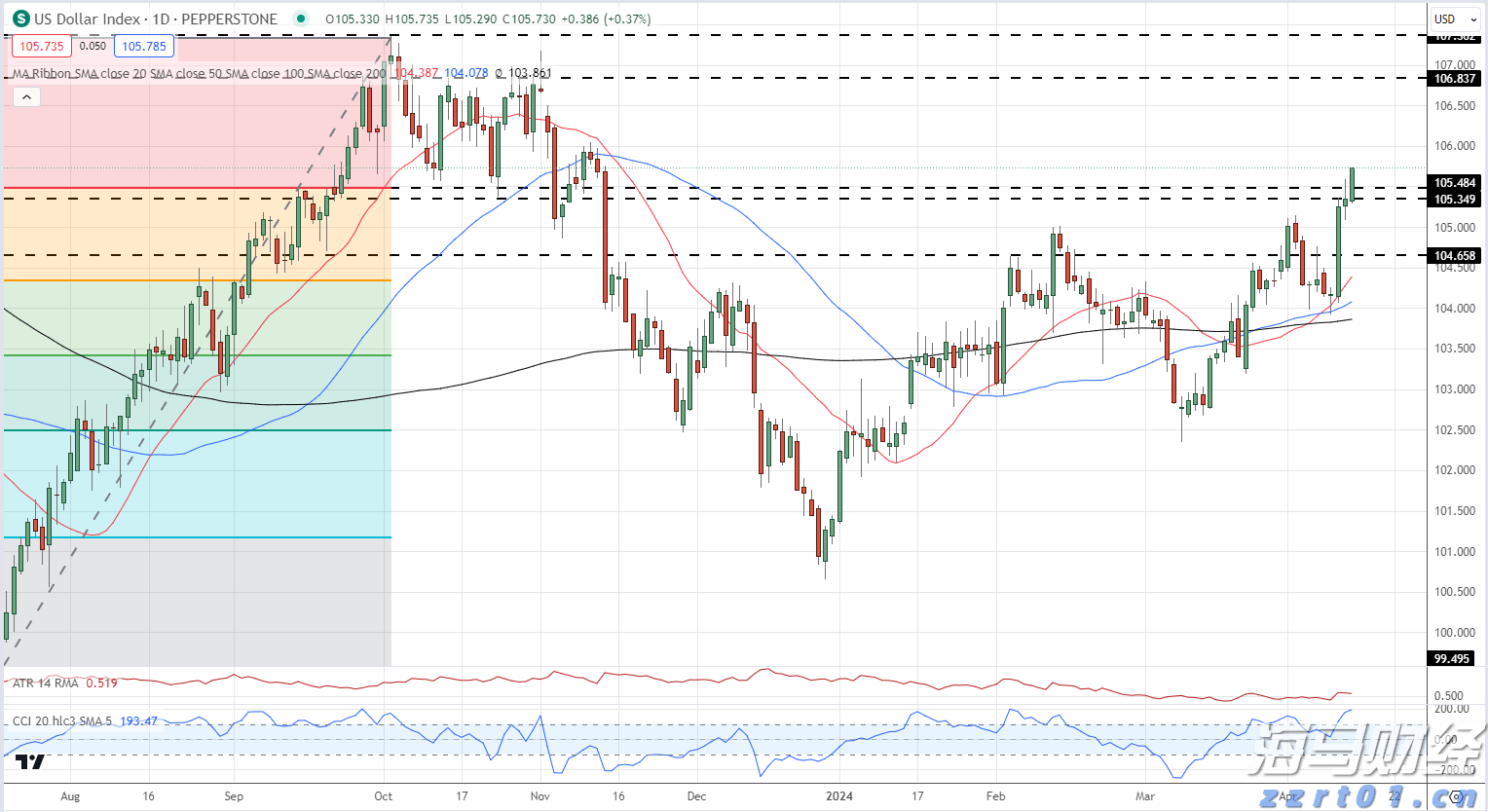 “我们自己设计组装了一套新设备”
