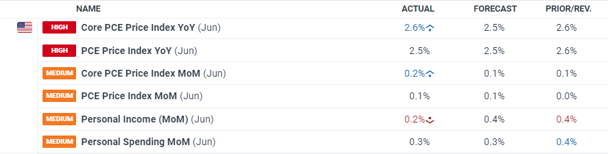 美股财报季引发关注,标普500目标指向7200点