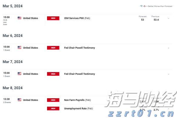 降息预期再升级! 旧金山联储主席戴利支持降息,“三连降”可能性增加