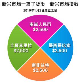 巨鲸Strategy(MSTR.US)再秀财技:9%股息优先股狂揽28亿美元加码比特币