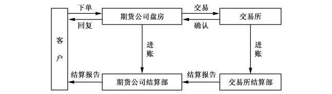 深圳地铁连续8个工作日客流破千万！暑运跨境出行持续活跃