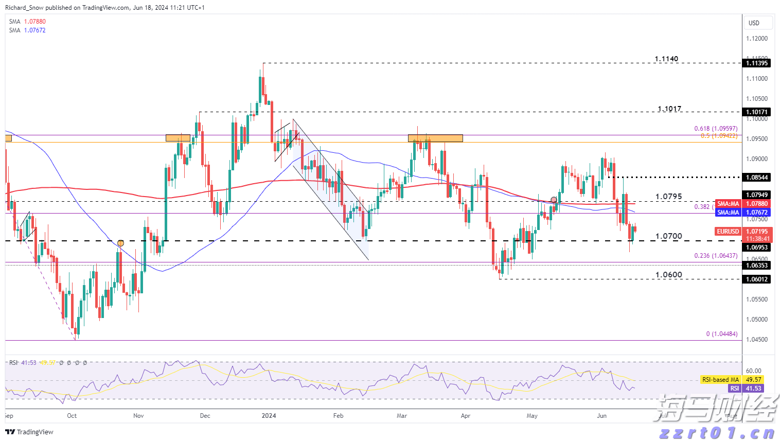 礼来(LLY.US)口服减肥药疗效不达预期 股价大幅下跌 诺和诺德(NVO.US)随之上涨