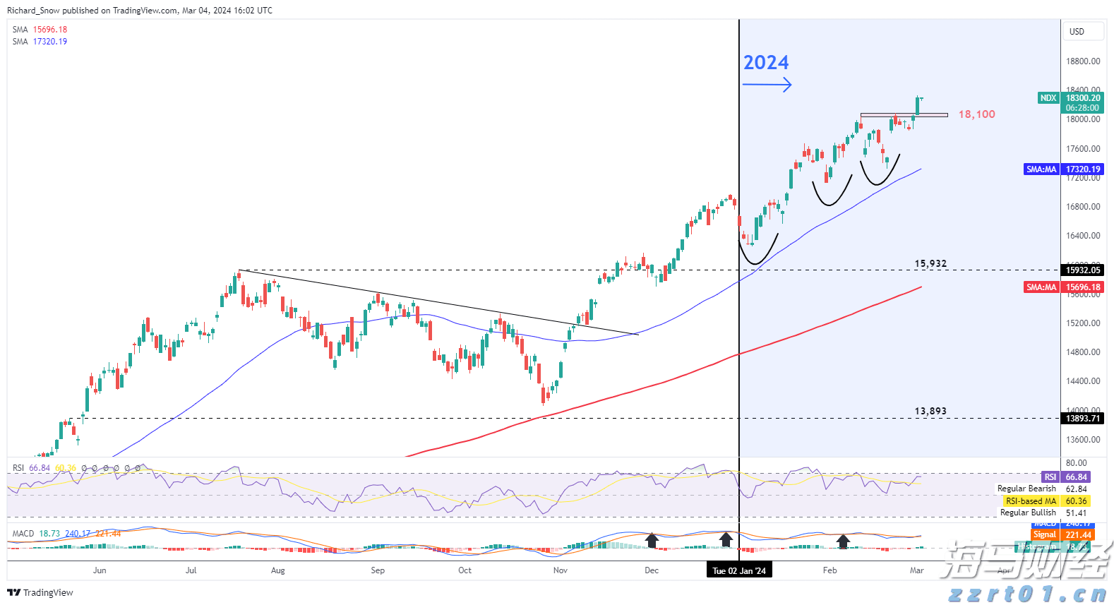 特斯拉(TSLA.US)中国产电动车7月销量下降8.4%，欧洲市场压力加剧