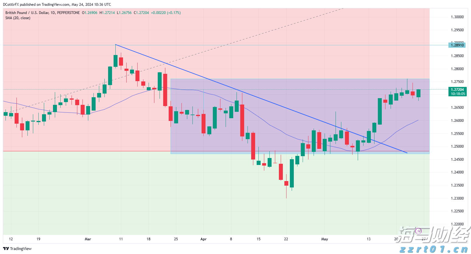 文艺复兴科技Q2增持英伟达(NVDA.US)、奈飞(NFLX.US) 清仓AMD(AMD.US)等