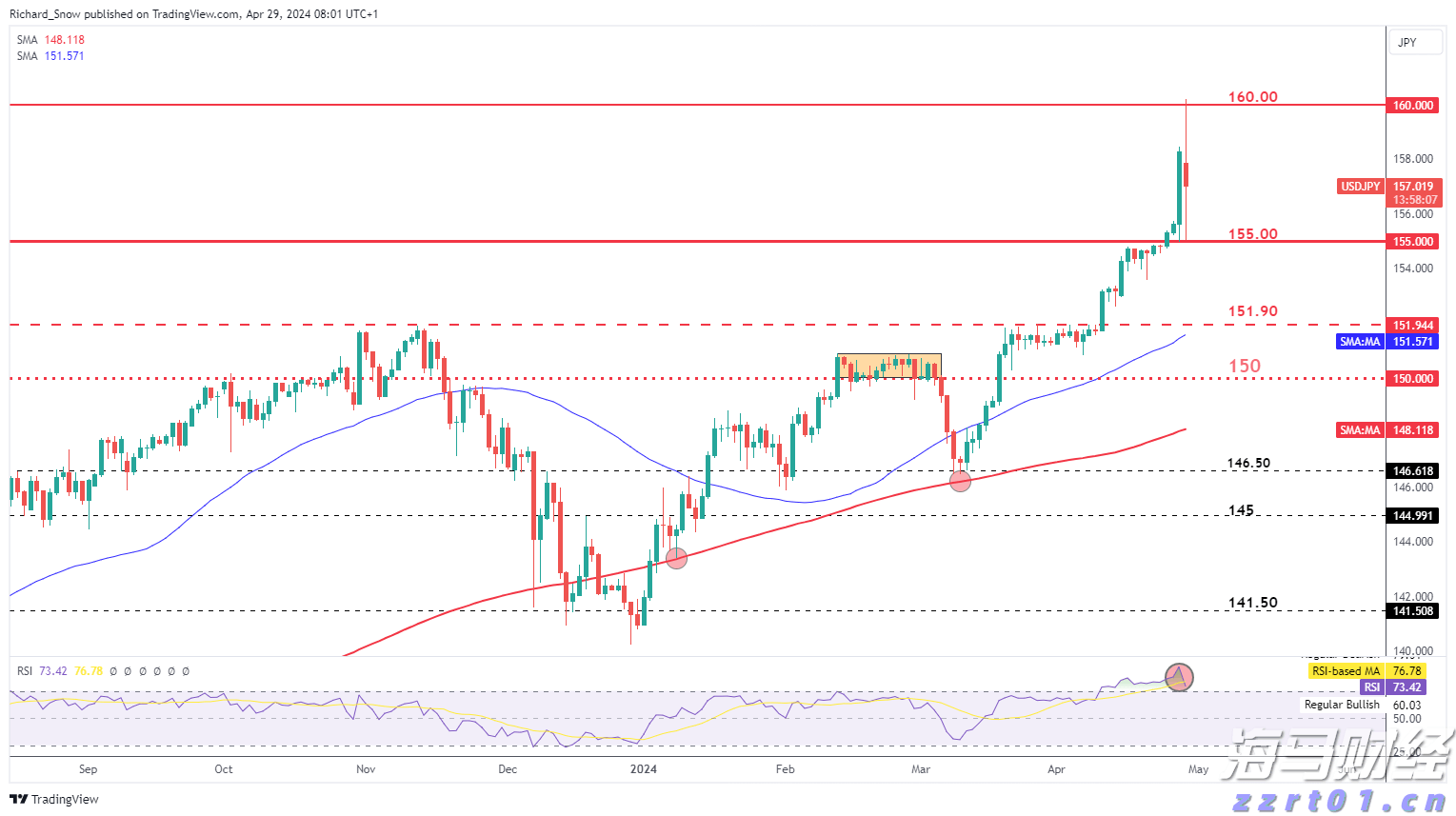 A股午评 | 沪指半日上涨0.48% 激战3600点 海南自贸区概念飙涨