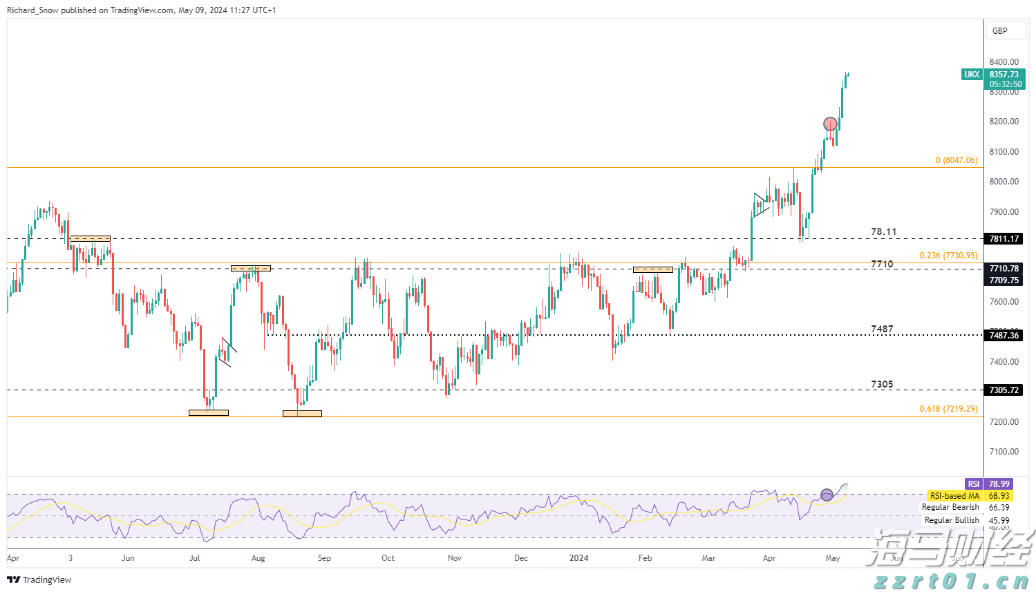 威廉姆斯(WMB.US)预测美国LNG份额未来十年将超25% 上调2024年EBITDA预期5000万美元