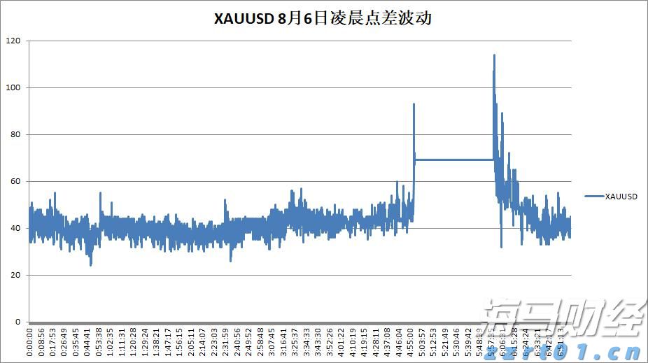 今年市本级第一批公租房公开摇号配租
