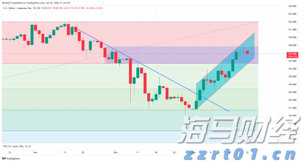谷歌(GOOG.US)电话会：全栈AI战略驱动业务全面增长 每月Tokens处理量翻倍 视觉搜索增长70%