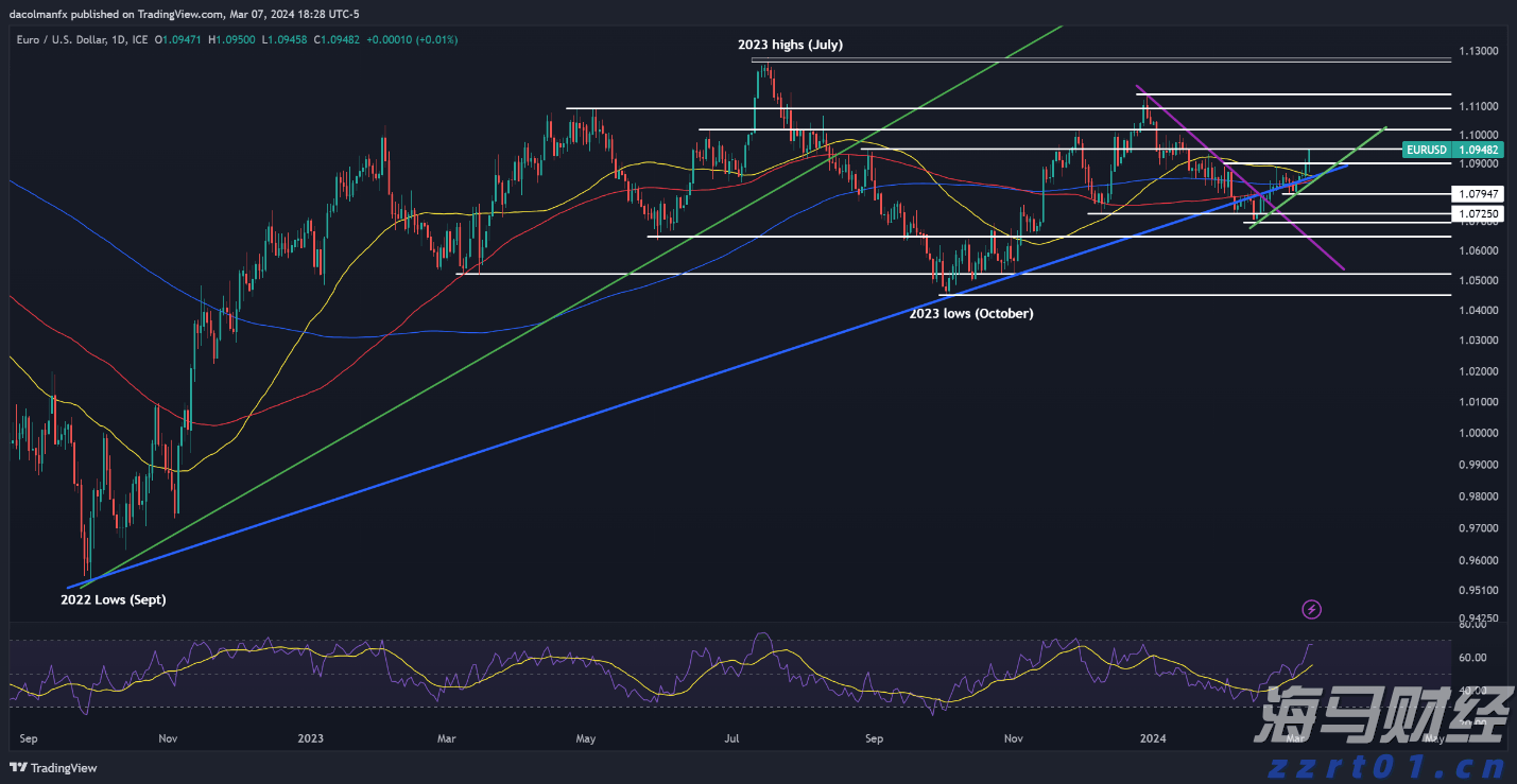 亚马逊(AMZN.US)与沃尔玛(WMT.US)：谁将胜出