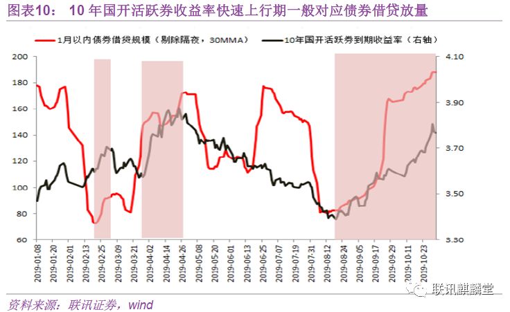 高盛支持 “做多中国”：市场强劲反弹背后的关注要点