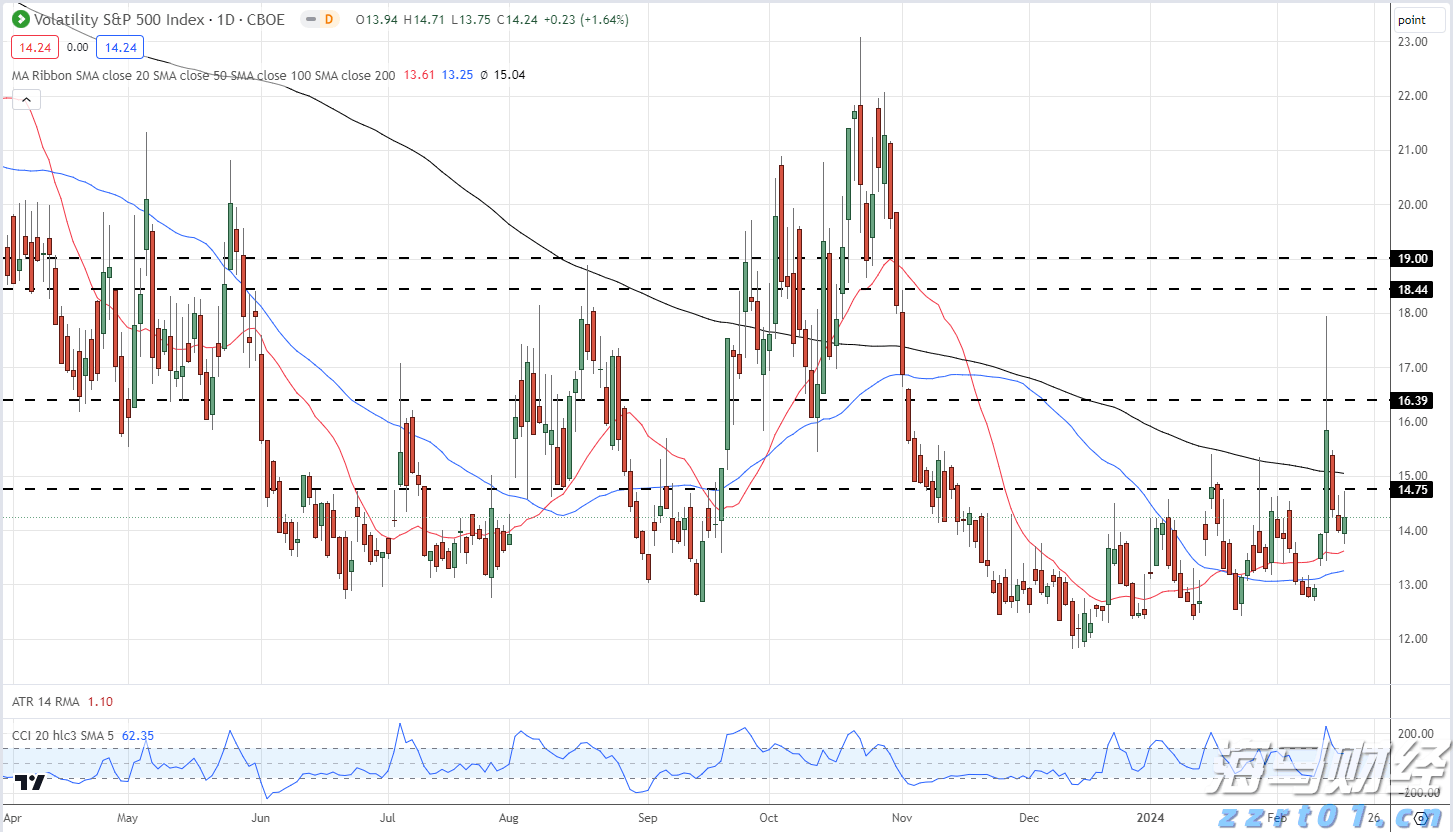 白宫公布美俄会晤特朗普最新行程安排