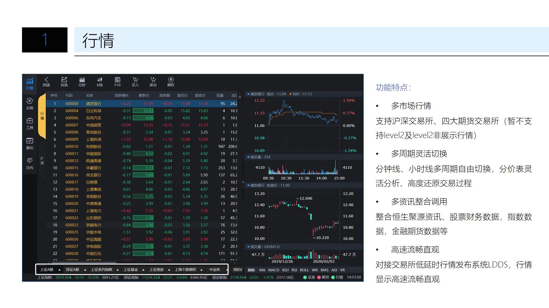 迈阿密国际控股(MIAX.US)以23美元/股的价格成功上市，今晚将正式在纽交所交易