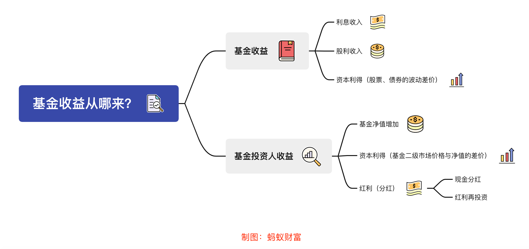 隔夜美股 | 纳指与标普500指数再创新高 特斯拉(TSLA.US)下跌8.2%
