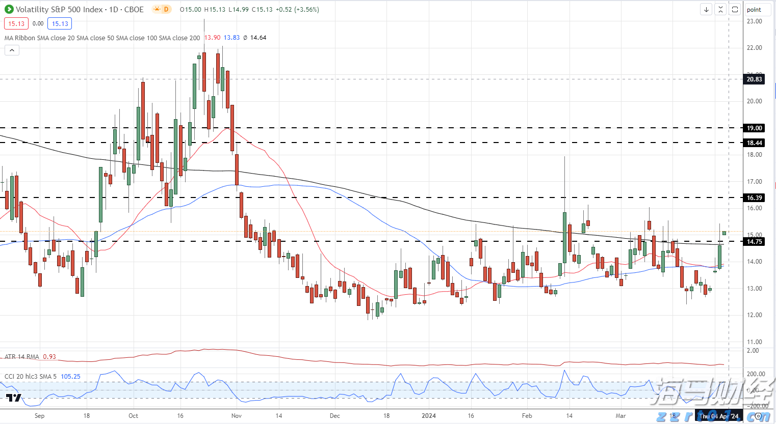 我市一季度住房消费提取稳定增长