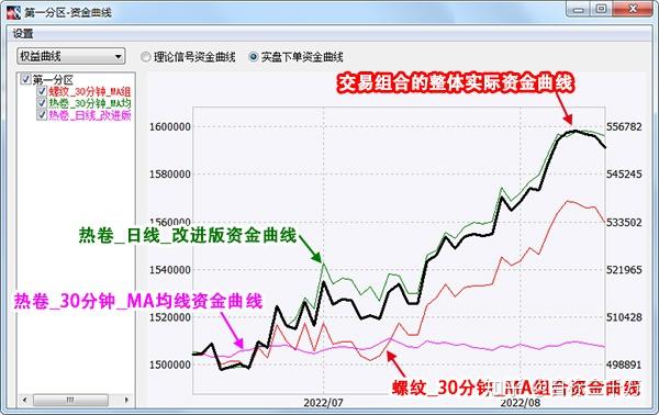 A股午评 | 创业板指半日涨0.91% 沪指挑战前高 银行、券商等金融板块表现强劲