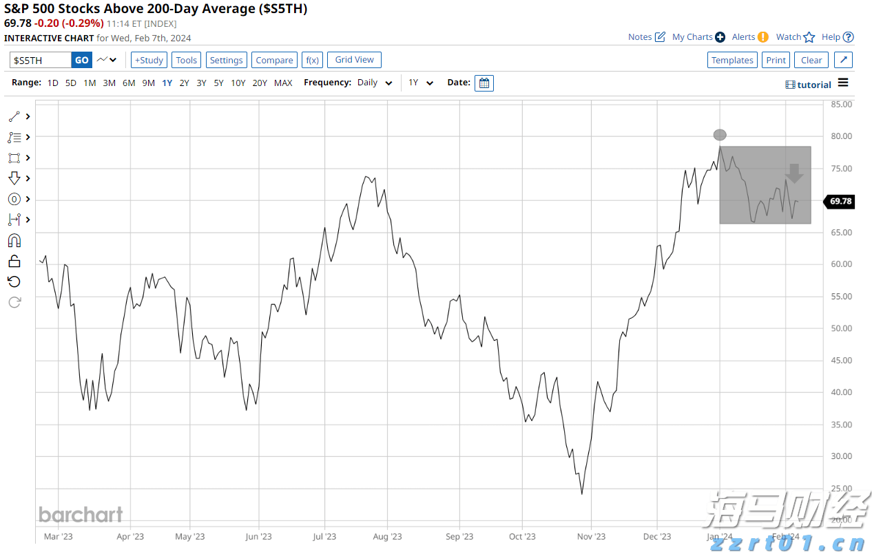 2025美股市场“黑马”现身！从退市危机到热门话题