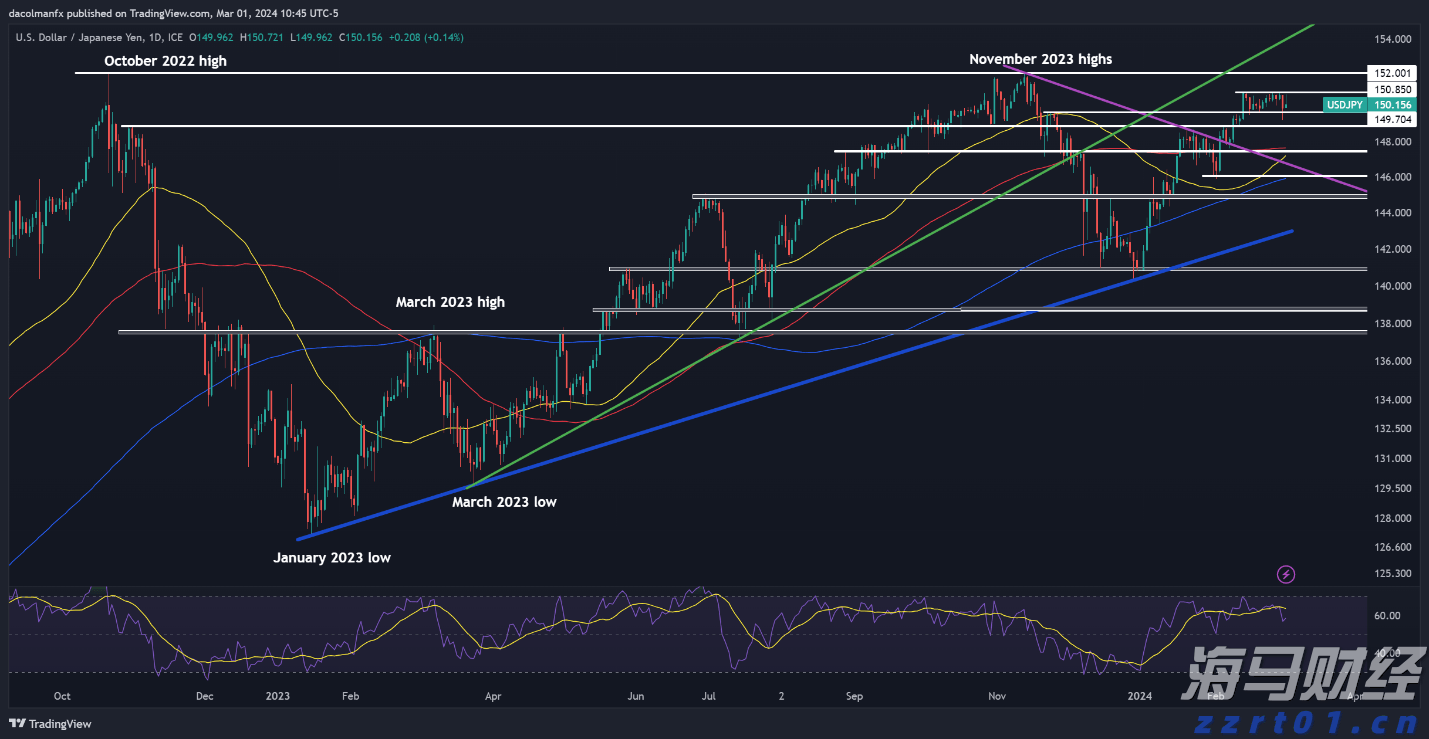 科技巨头的关键时刻!“七姐妹”财报季来袭,将如何定调美股后市?