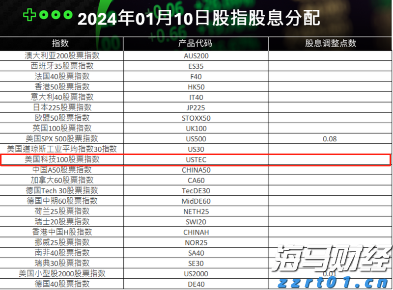 A股午评 | 沪指突破“924”行情高点 创指半日涨2.81% “牛市旗手”券商再发力