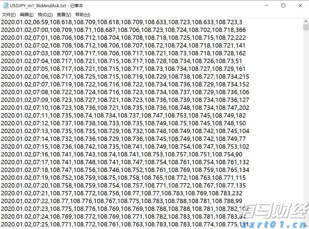 亚马逊(AMZN.US)急需AI投资回报，股东期待股价改善