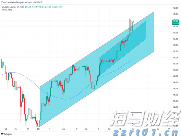 科技巨头因AI利好股价激增 Meta(META.US)和微软(MSFT.US)单日共增4000亿美元
