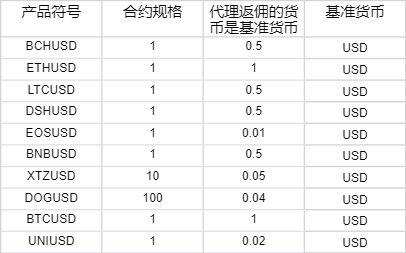 美股动态|乐信(LX.US)启动6000万美元股票回购计划 股价大涨11.71%