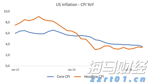 上月马鞍山市CPI同比上涨2%