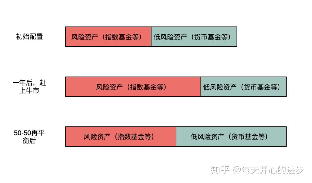 PayPal(PYPL.US) Q2业绩超预期，上调全年盈利指引