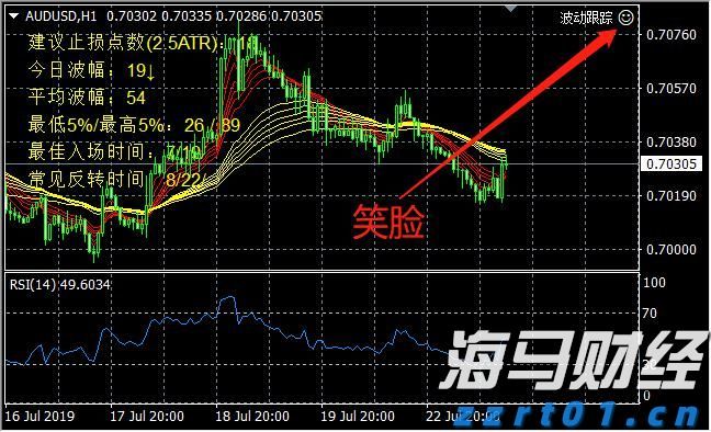 我市开展职业健康检查专项执法行动