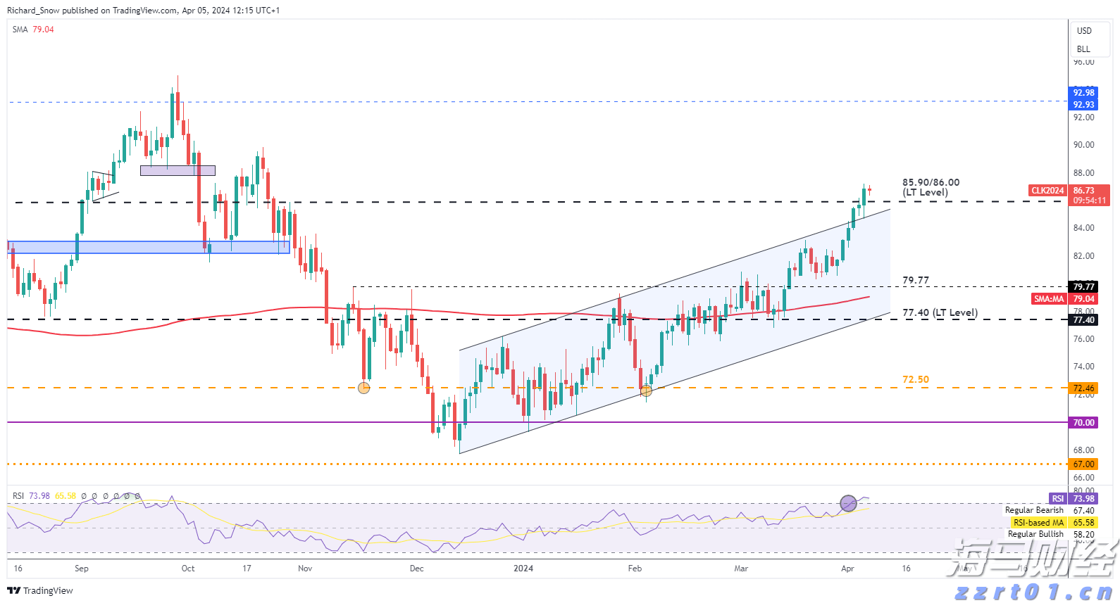 瑞银:2025年第二季度公募基金港股持仓上升至18.8% 还将继续南下!