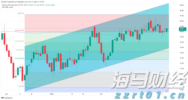 马斯克脑机接口公司Neuralink2031年预计营收10亿美元，年植入量目标2万