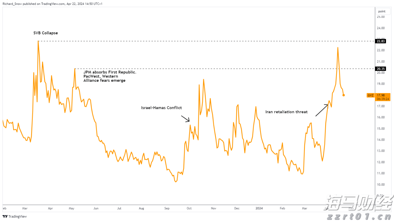 Meme热潮推动冷门医疗IT股飙升：Healthcare Triangle(HCTI.US)一日涨115% 交易量占全美15%