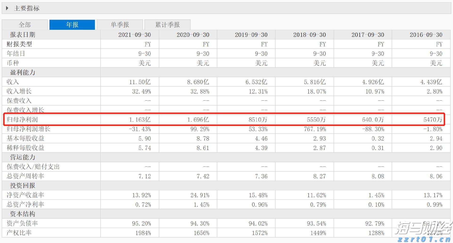 美加贸易谈判停滞 特朗普威胁加征更高关税