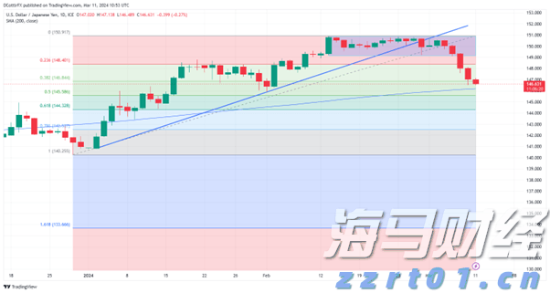 美股异动 | Q2财报结果超预期 Astera Labs(ALAB.US)涨超30%
