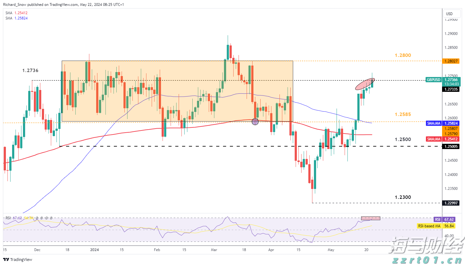 亚马逊(AMZN.US)急需AI投资回报，股东期待股价改善