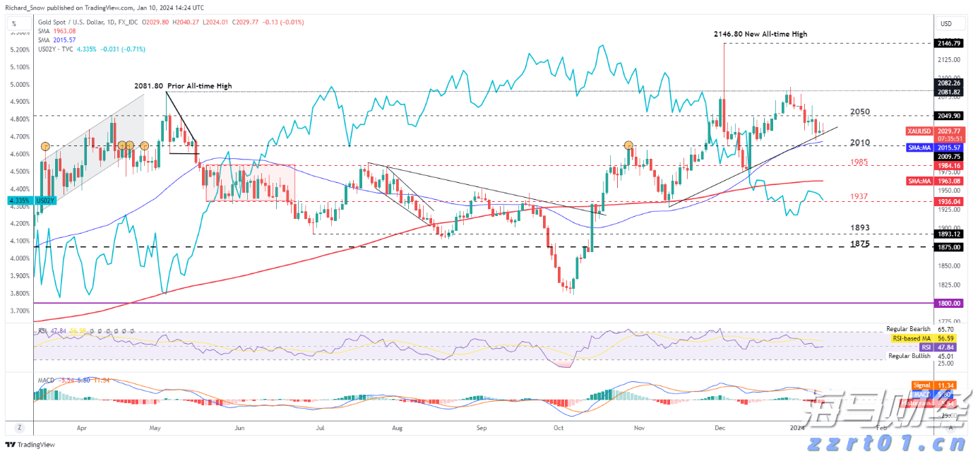 零售与永续基金双轮驱动 黑石(BX.US)Q2可分配收益增长25%