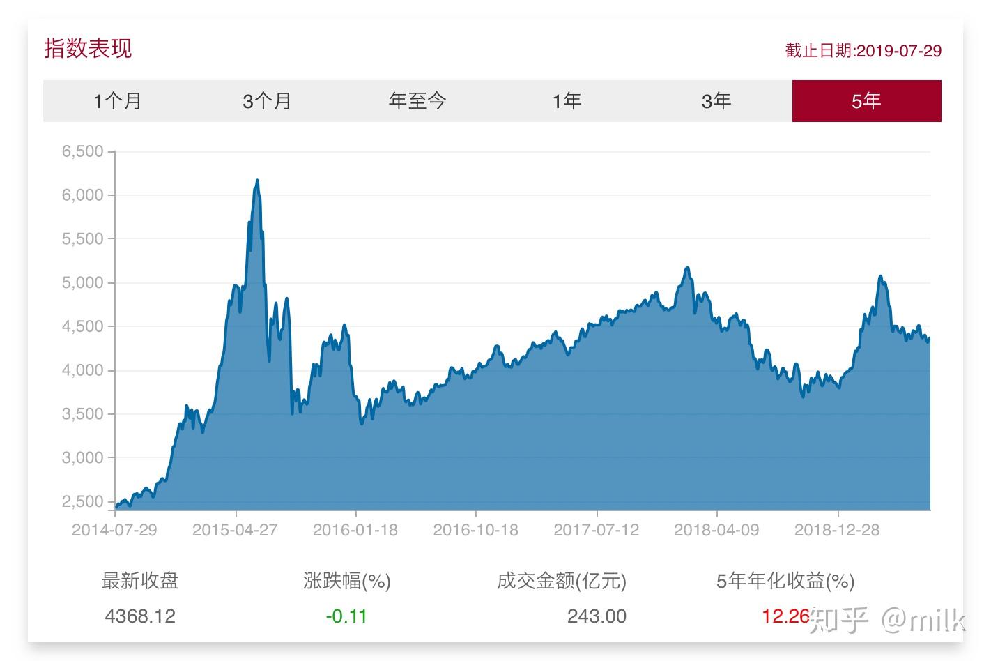 2024年前三季度福建居民人均可支配收入同比增长5.2%