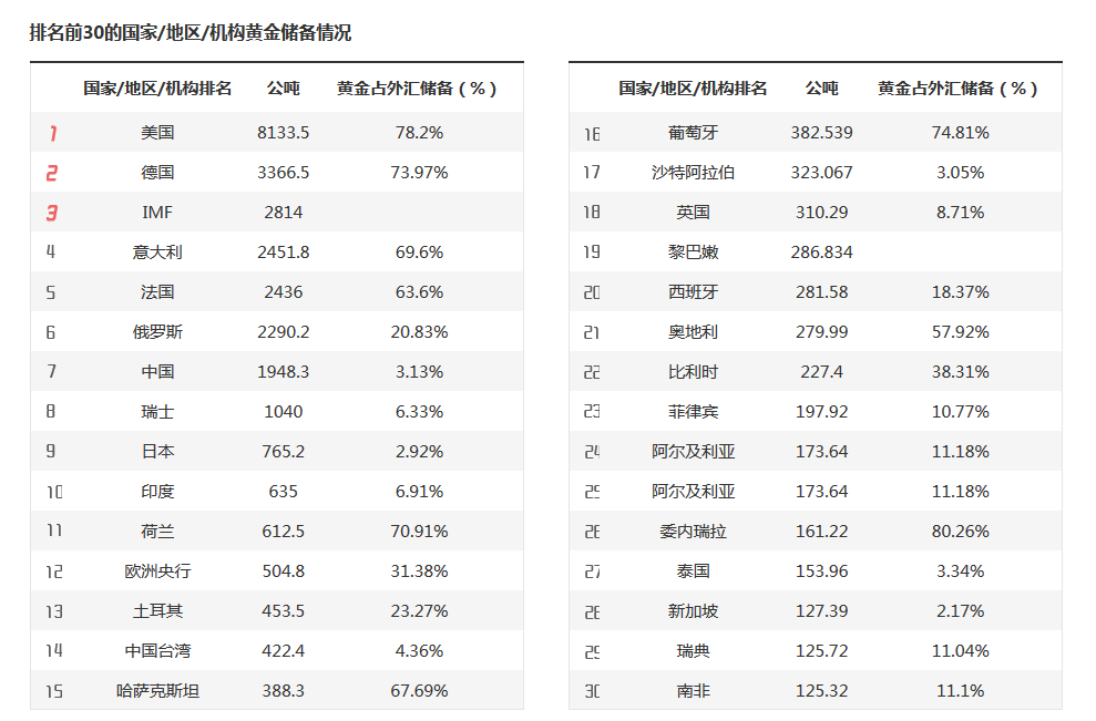 美股异动 | 中概股集体上涨 哔哩哔哩(BILI.US)涨幅超6%