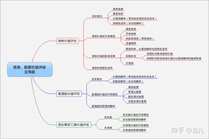 泰康人寿安徽分公司提醒您：投资不是“盲盒”，别用本金赌运气