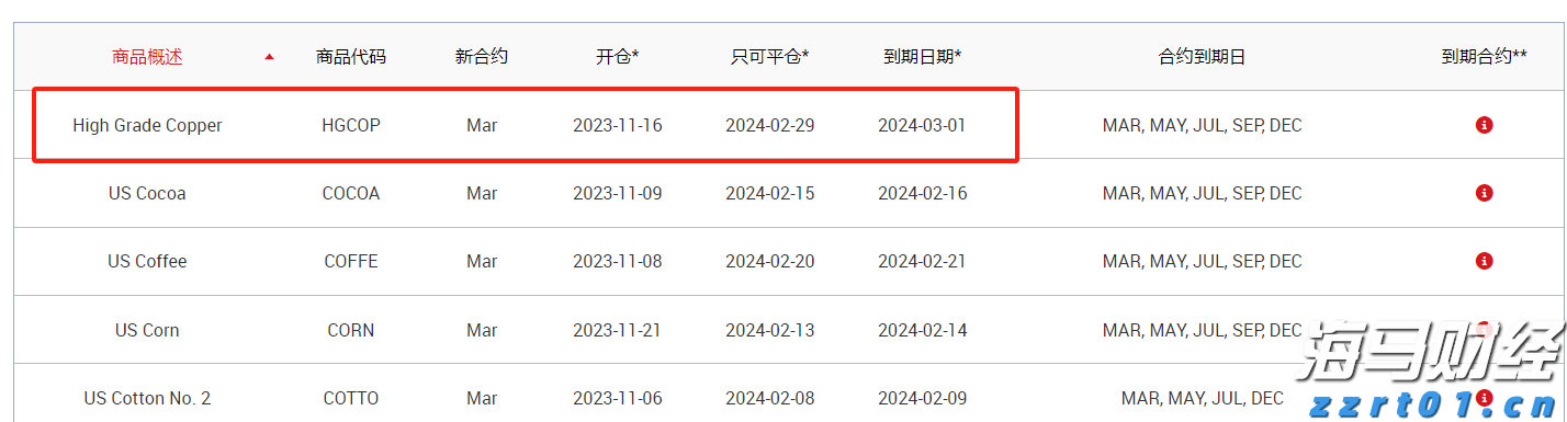 安徽将启动“惠民菜篮子”