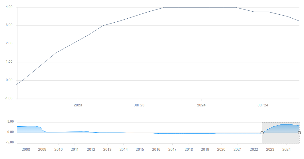 波音(BA.US)二季度业绩超预期 现金流损耗降至2亿美元