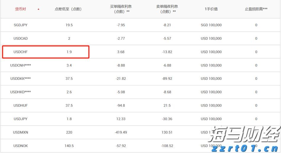 新股消息 | 李小加：滴灌通以21章形式上市可加快进度 预期本次上市可成功进行