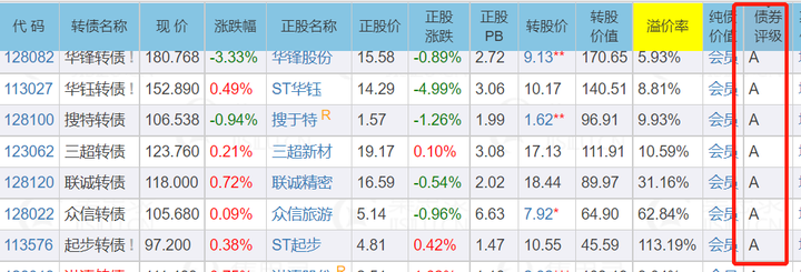 A股公告精选 | 中国重工(601989.SH)：拟申请主动终止上市