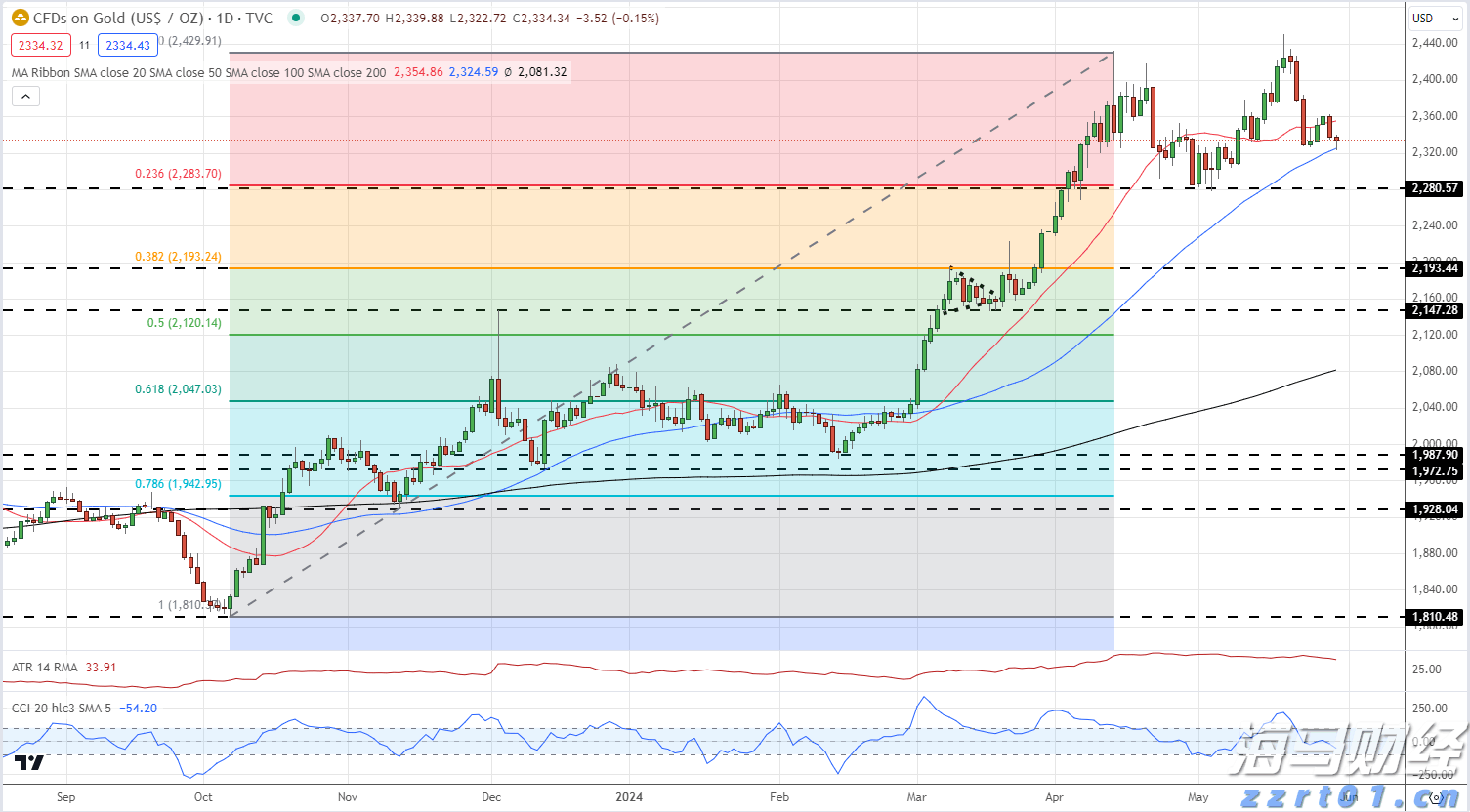 在AI与量子计算光环下,IBM(IBM.US)未能交出理想业绩,市场从“科技狂热”回归理智