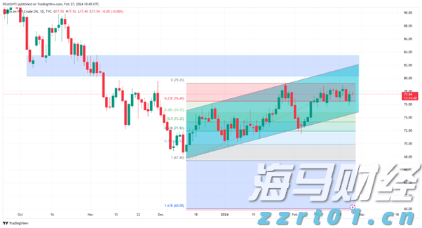 科技巨头因AI利好股价激增 Meta(META.US)和微软(MSFT.US)单日共增4000亿美元