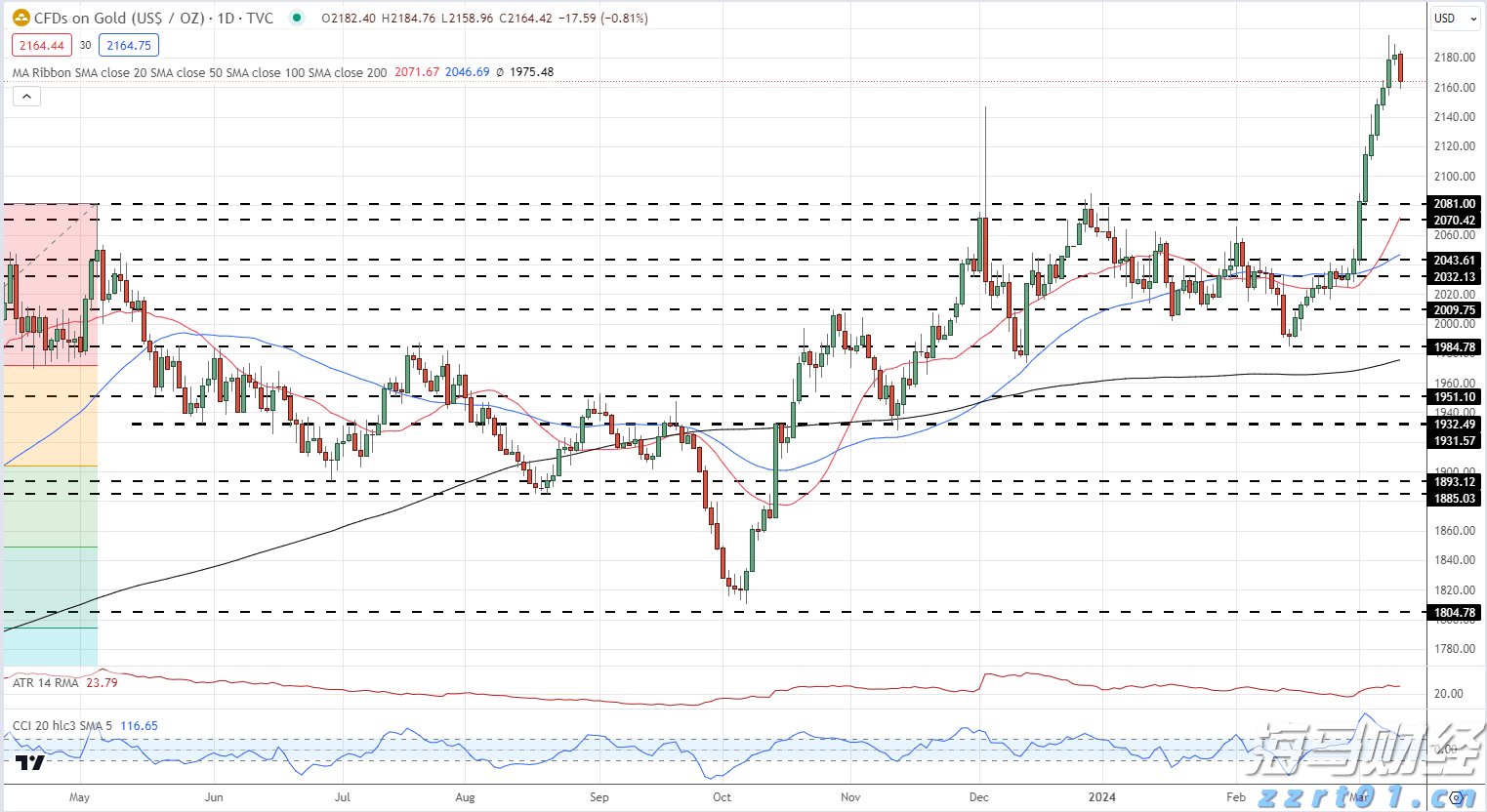 国家发改委、国家能源局:完善省内天然气管道运输价格机制 促进行业高质量发展